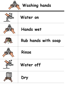 hand_washing_routine