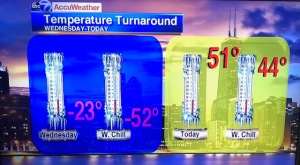 Chicago temp difference